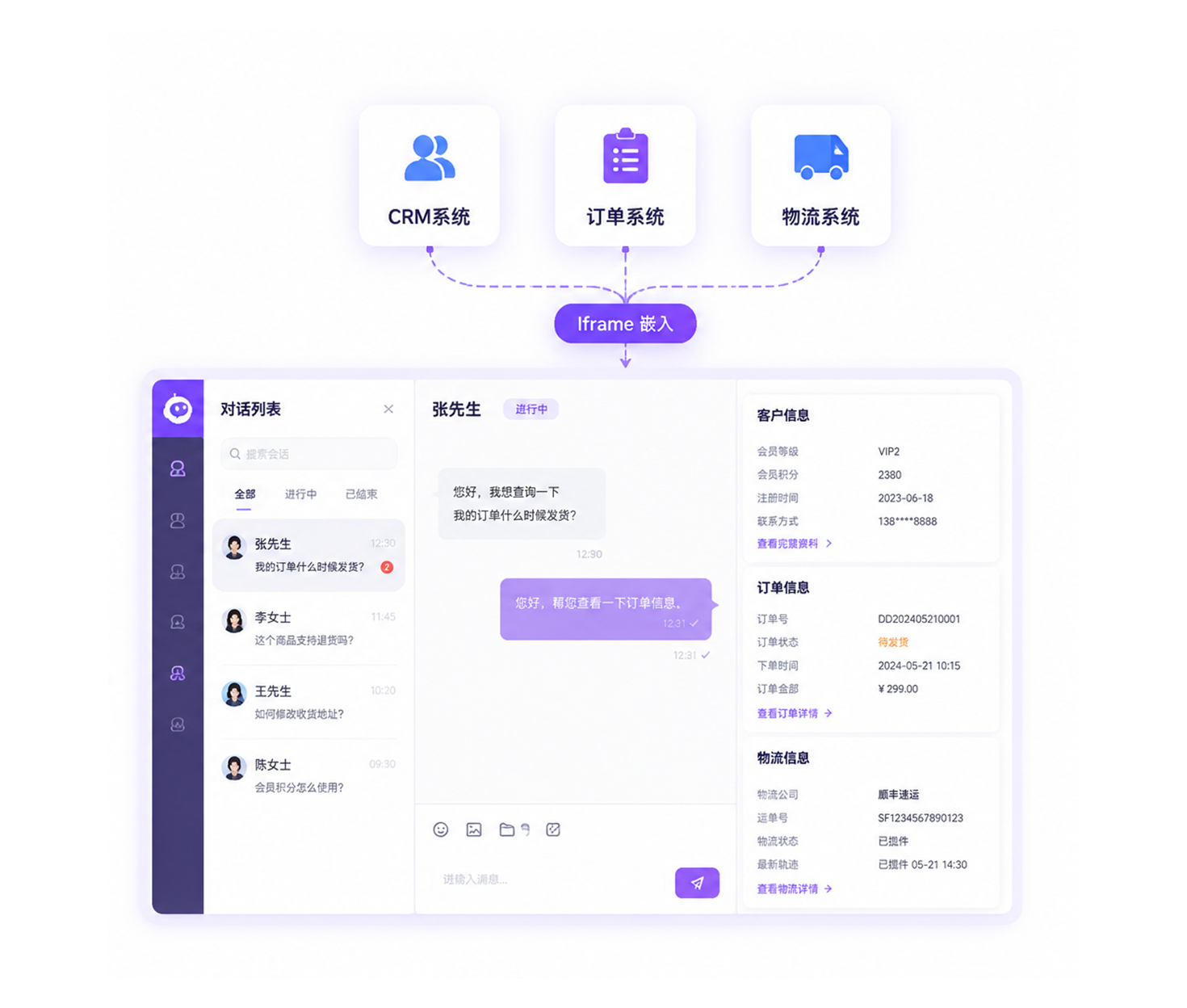 集成业务系统