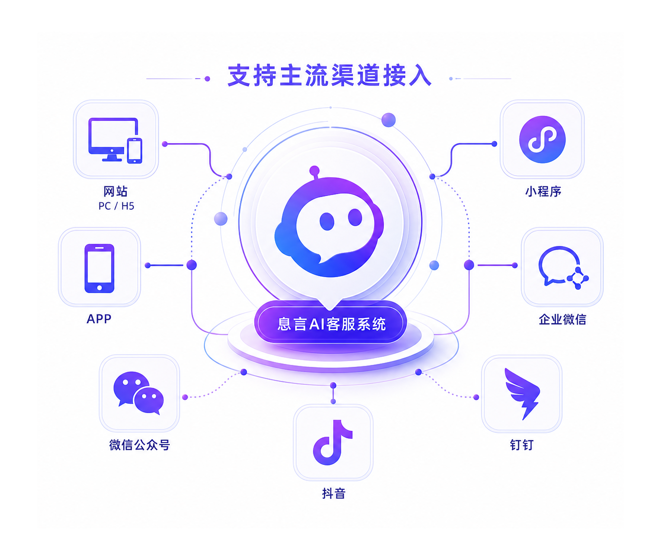 全渠道沟通